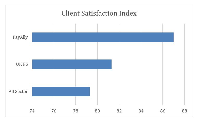 91% stars graphic